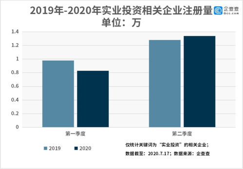 企查查數據透視 實業投資賽道掃描——全國相關企業達75.92萬家，聚焦資產管理新圖景