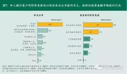 實(shí)業(yè)投資vs炒股 為何有錢人仍偏愛股市？