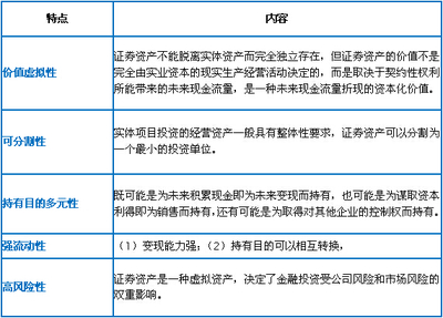 CPA難出新高度？一招搞定“證券資產(chǎn)”5大特點(diǎn)&4大目的 實(shí)業(yè)投資