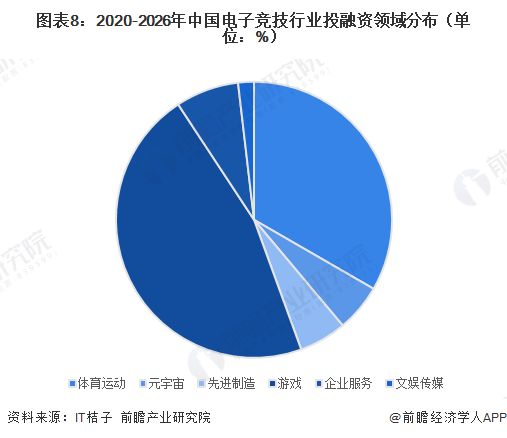啟示2026 中國(guó)電子競(jìng)技行業(yè)投融資及兼并重組深度分析