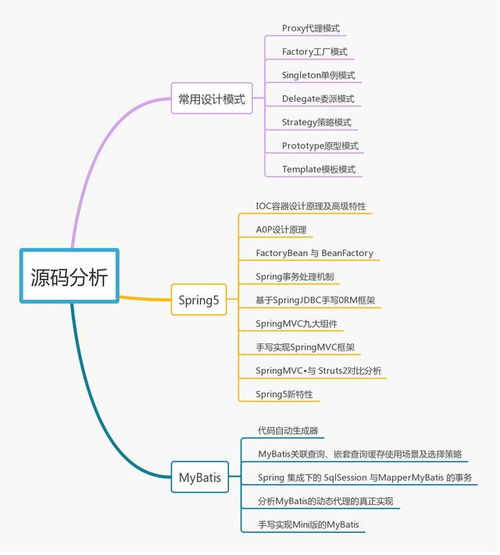 一線(xiàn)互聯(lián)網(wǎng)Java工程師架構(gòu)知識(shí)系統(tǒng)化匯總 網(wǎng)絡(luò)技術(shù)篇