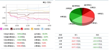 實達集團 物業板塊主力低谷中尋求突破，能否再次振翅高飛？