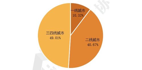 2021產業園區物業管理發展報告 新階段、新挑戰與新模式