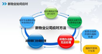 物業管理視角下的地下停車場糾紛案分享與啟示